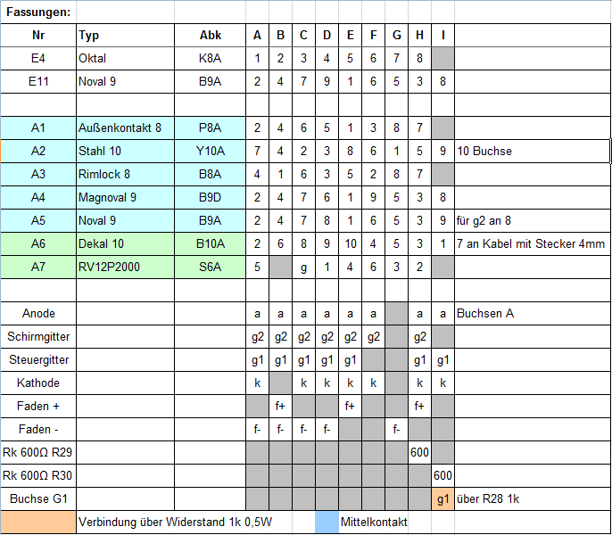 Anschlussplan Adapter-Prfgert